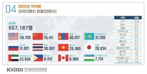 [인터뷰] 의료관광사업자 한올메디투어 심재붕 대표이사
