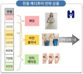 [인터뷰] 의료관광사업자 한올메디투어 심재붕 대표이사