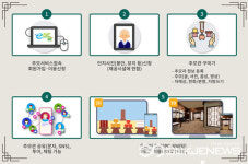 대구시,   칠곡 공설봉안당 사전성묘 및 온라인 성묘･추모서비스 등 적극 홍보