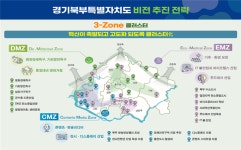 [김동연 북도 대개발 구상] 수도권 1.5순환도로 건설...2040년까지 철도·도로 43조 투자