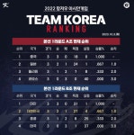 아시안게임 야구결승 '경우의수' 한국 슈퍼라운드 대진표·경기일정·중계시간