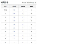 2023 고1 9월 모의고사 'EBSi등급컷' 발표
