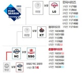 [2023 KBO 포스트시즌] NC, SSG와 준PO 1차전...경기일정·티켓예매는?