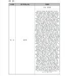 전주 출신 육군 15사단 김민우 상병, 국가보훈부 보훈콘텐츠 공모전 문예부문 대상 수상 쾌거