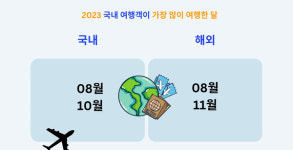 트립닷컴, 2023년 한국인 여행 트렌드 공개