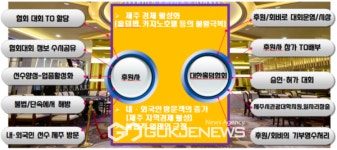 대한홀덤협회, 제2회 홀덤대회 관광도시 제주도에서 개최