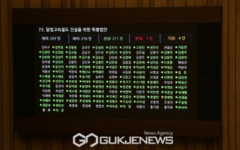 광주·대구 잇는 '달빛철도' 특별법, 국회 본회의 통과