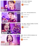 서지오, 현역가왕 미스트롯3 경연곡으로 남이가 돌리도 등 최다선곡 등극