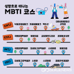 김해시, 김해방문의 해 테마형 관광코스 추천