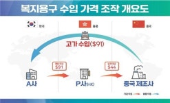 부산세관, 노인복지 용구 수입가격 부풀려 노인장기요양보험 63억 착복한 수입업자 검거