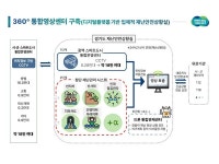 경기도재난컨트롤타워에 눈 18만개 생긴다...시·군 CCTV 통합영상센터 10월 구축