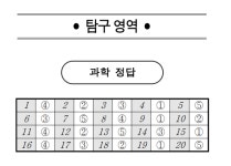 2024 3월 모의고사 고1·2·3 한국사 사회·과학 정답·답지 발표