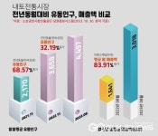 제천역전한마음시장, 2024년 문화관광형시장 육성사업 선정