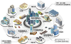 김해시, 인제대 2년 연속 글로컬대학 예비지정