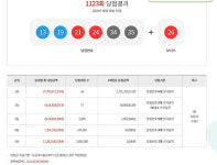 17억 로또당첨번호조회 1123회 1등당첨지역·번호