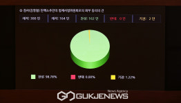 강백신 검사 탄핵안 법사위 회부 동의 건 통과