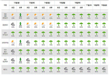 일본기상청, 2024년 장마기간 주말엔 제주·남부 다음주 전국 장맛비