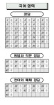 2024년 7월 모의고사 고3 국어영역 정답지 발표