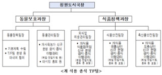 서울시, 지자체 최초 개 종 감별 검사체계로 선진 동물복지 문화 정착