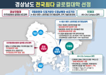 경남 창원대-인제대 글로컬대학 최종 선정...전국 최다