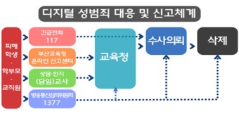 부산시교육청, 5일 '학교 딥페이크 성범죄 근절 종합 대책' 발표