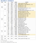 [분양달력] 서울 갈현동·경기 이천 등 5353가구...지역별 단지는?