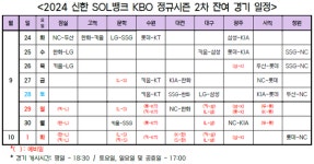 2024 가을야구 한국시리즈 일정은? 포스트시즌 뜻과 구단 확정
