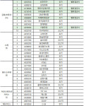 밸류업 지수 100종목, 삼성전자·SK하이닉스 등 명단 공개