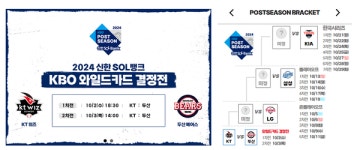 [2024 포스트시즌] 2~3일 와일드카드 결정전 경기일정과 선발투수