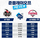 [KT·LG 플레이오프 일정] 준PO 2차전서 이승기 시구 나선다
