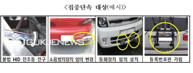 대구시, 불법 튜닝 등 불법자동차에 대해 시, 구·군 한국교통안전공단과 합동단속 실시