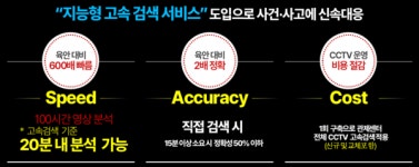 군산시 통합관제센터 CCTV AI 시스템 시연회 개최