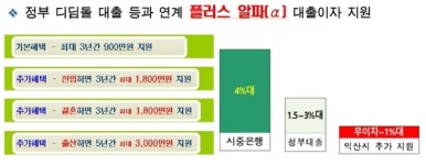 내 집 마련 부담 제로 익산, 젊고 활기찬 도시로!