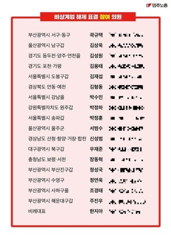 '尹 탄핵촉구 문자행동 동참' 민주노총, 국힘 의원 연락처 공개