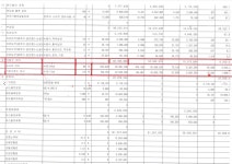 태안군, 해양 치유센터 진입로 가로수 식재 부실 의혹