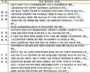2025년 진주시 주요 제도와 시책 이렇게 달라집니다