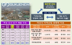 아산시 저출생 위기에 눈부신 행정력으로 지방소멸 위기 탈출