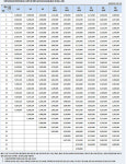 2025년 최저시급·월급→공무원 봉급표 인상률