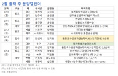 [분양달력] 화성 장지동·대전 가오동 등 965가구 청약 접수