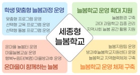 세종시교육청, 안전하고 풍요로운 배움과 돌봄이 이뤄지는 세종형 늘봄학교 운영 발표