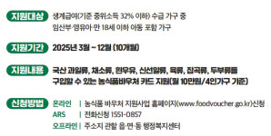 경주시, 취약계층에 2025년 농식품 바우처 신청‧접수