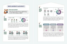 충북농기원, 우리기관 맞춤 농촌체험 가이드북 발간