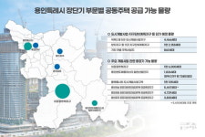용인시, 대한민국 지역경제대상 물가·소비자 부문 대상 2년 연속 수상