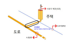 충주시, 30억 투입 도시가스 공급 확대 본격 추진