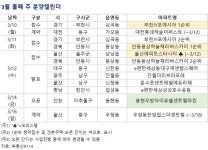 경기82배1205 | [분양달력] 부천·울산 등 1205가구 청약접수...지역별 단지는?