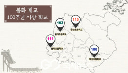 봉화교육지원청, 100주년 이상 학교 기록집 발간