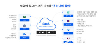 충주시, 2년 연속 공공용 민간 SaaS 이용지원 기관 선정