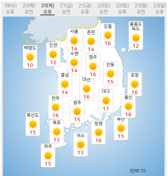 날씨 '춘분 뜻' 서울·대구 14~17도 