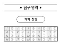2025 3월 고1 모의고사(모평) 국·영·수·한국사 정답 답지 공개