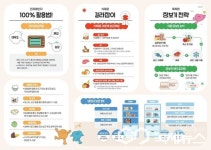 단양군, 건강한 한 끼 프로젝트 추진